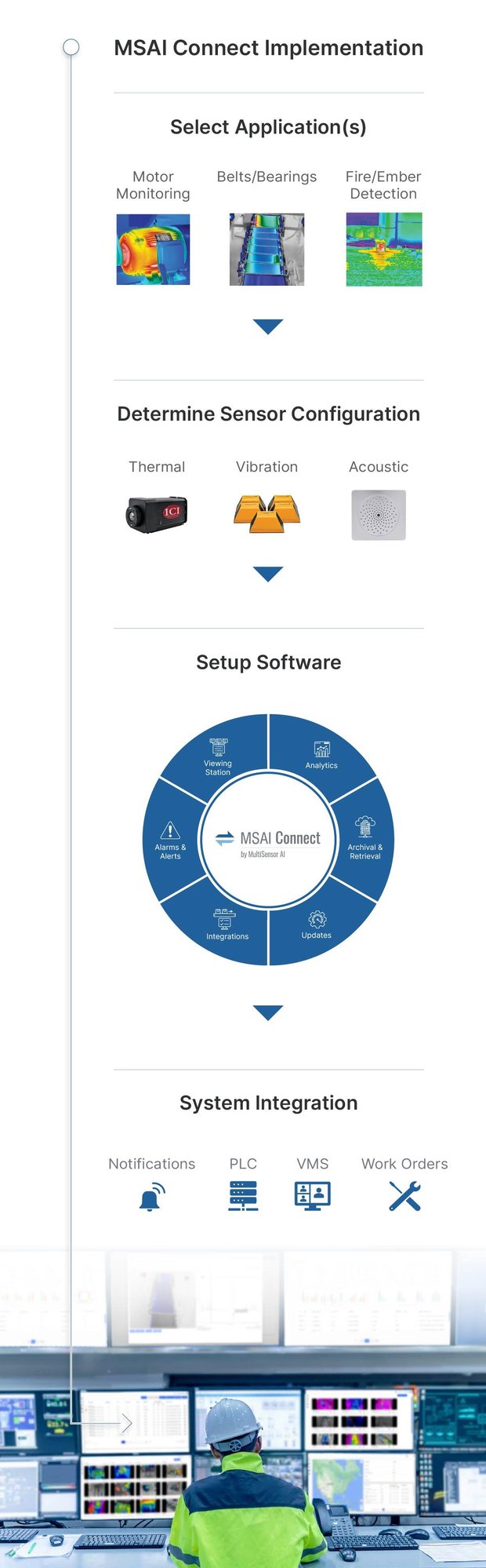 MSAI_Infographic Mockup-04